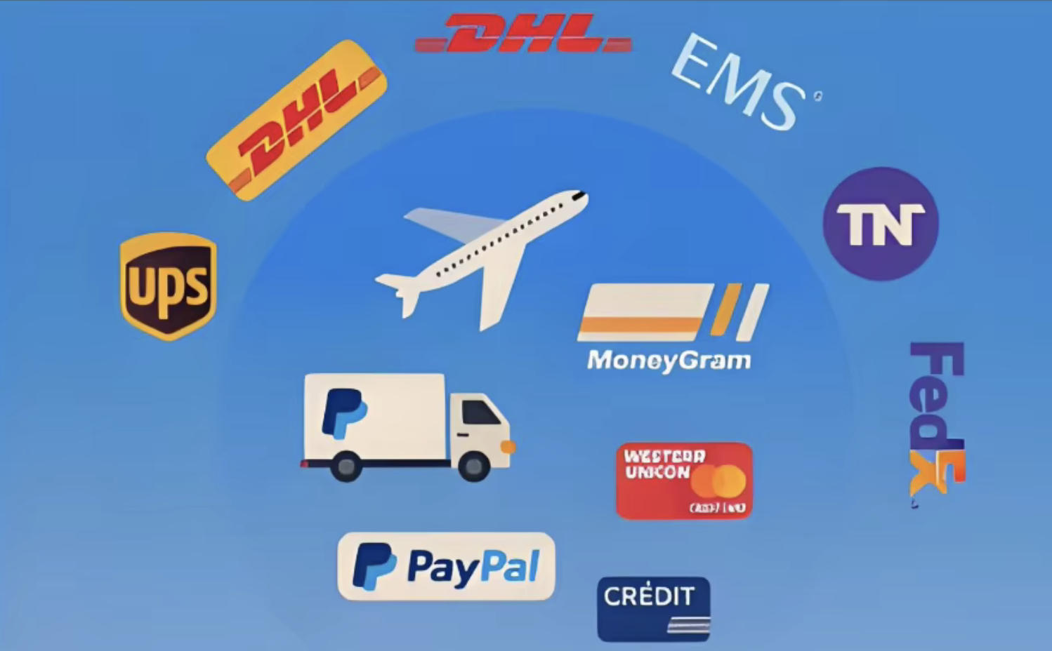 Payment methods